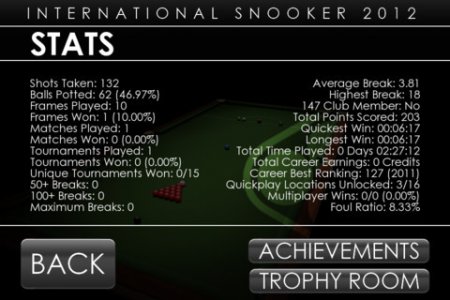International Snooker (2012)